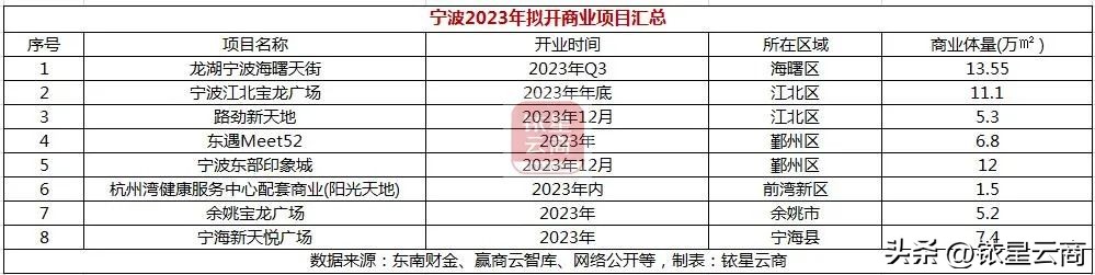 2022新一线城市商业排名,新一线城市商业机会