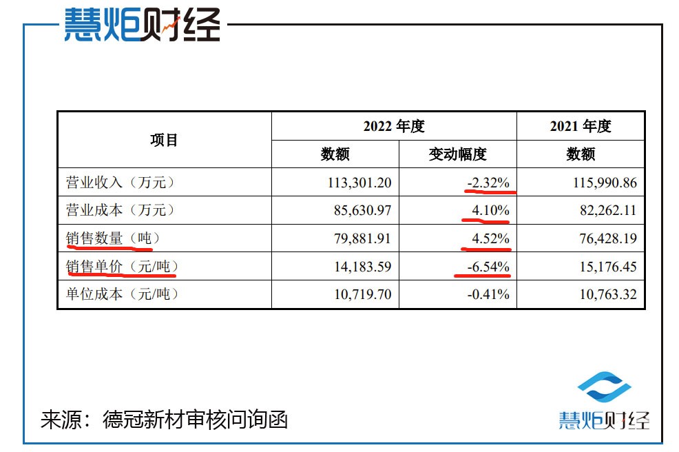 德冠新材IPO:三名实控人年龄跨越三代人以价换量净利润开倒车