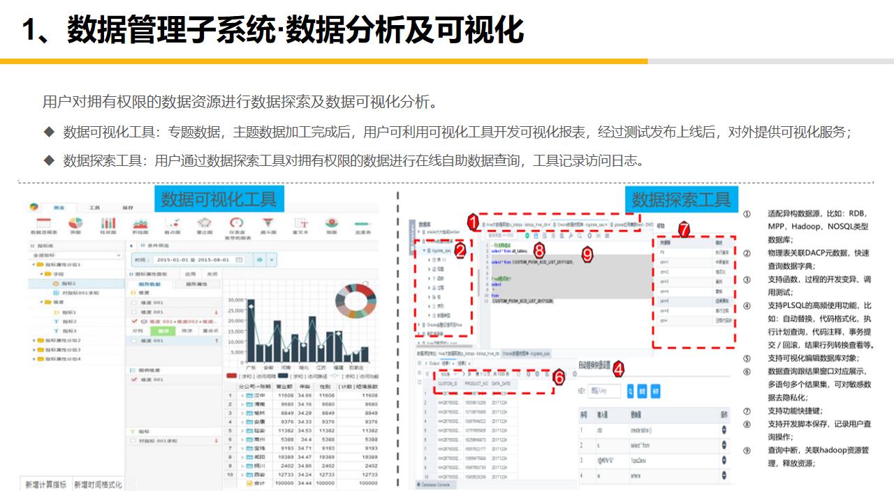 大数据中心平台建设,大数据中心管理系统