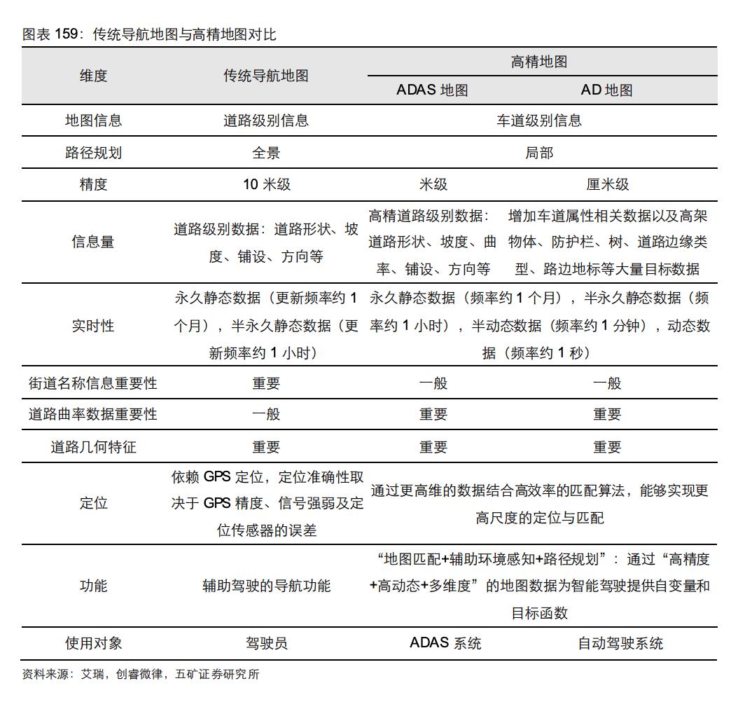 巨头角力高精地图，一场还未真正打响的战事