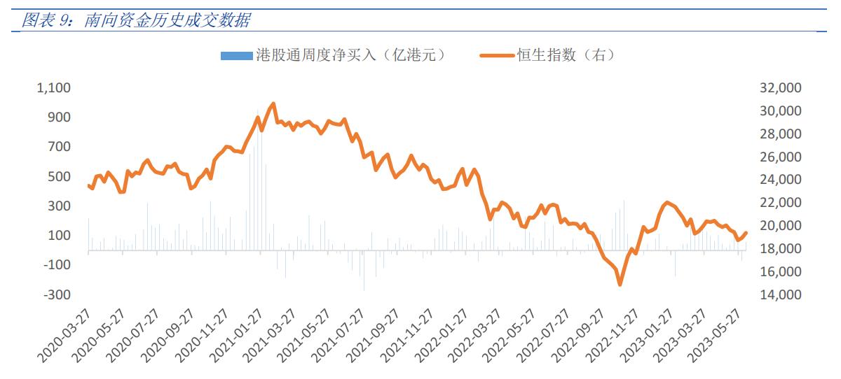 美联储加息港股市场表现,市场预期美联储2024年将降息