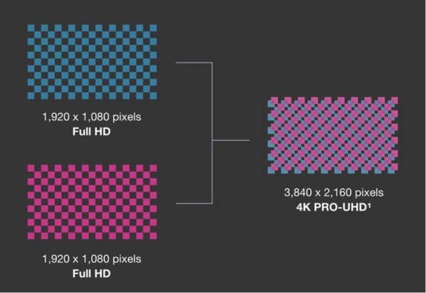高亮4K投影机,爱普生6280t是激光投影吗
