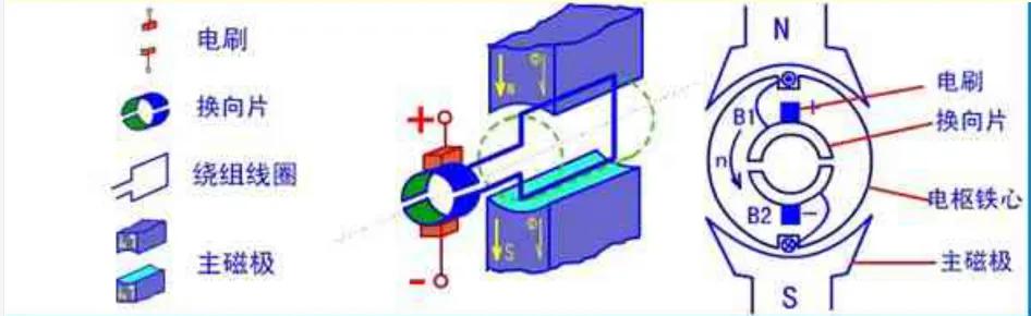 直流电机简单介绍,永磁直流电动机