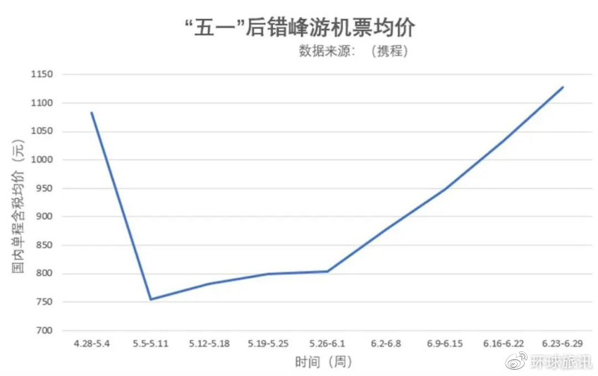 北京直飞泰国机票便宜,上海直飞泰国特价机票