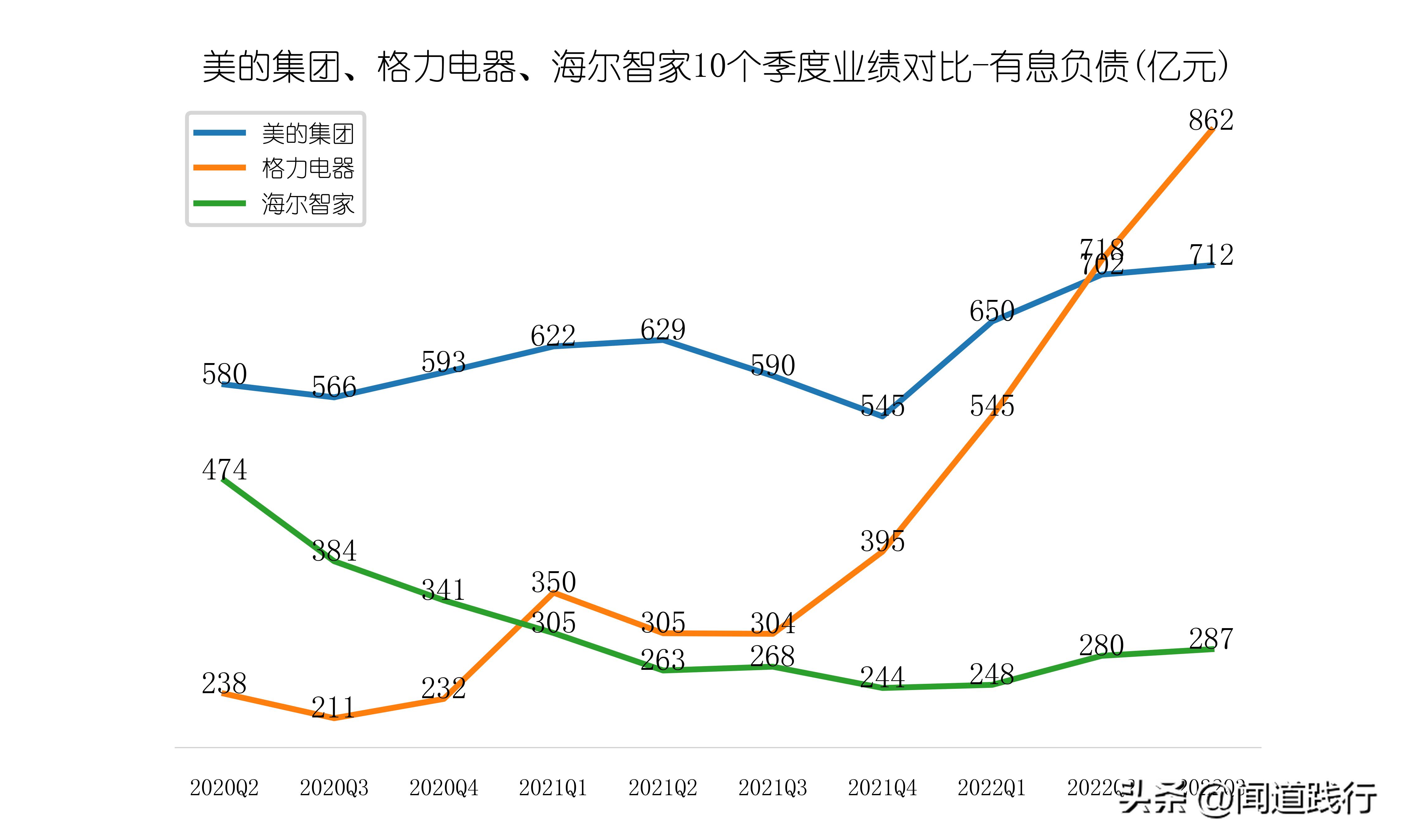 美的海尔格力股票哪个好,美的海尔格力各自优势