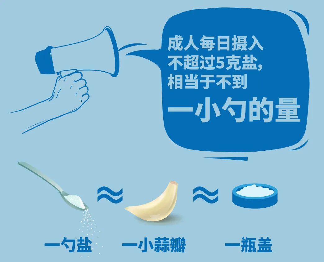 首个“减盐”全球报告发布，少吃点盐会有哪些改变？