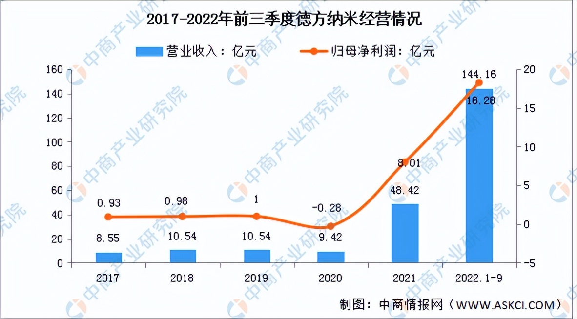 纳米材料的十大行业,半导体纳米材料的前景