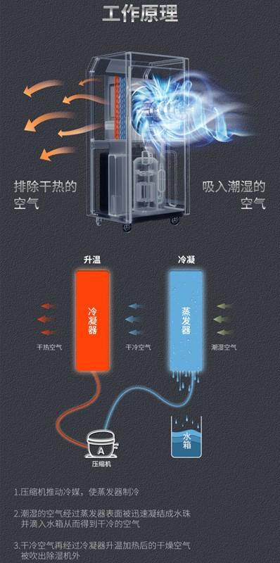 工业排湿机哪个好用,家用除湿机的原理是什么