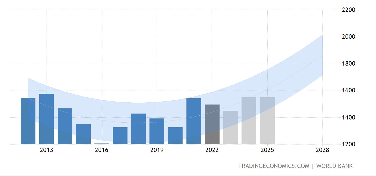 出海指南,出海指南新玩法