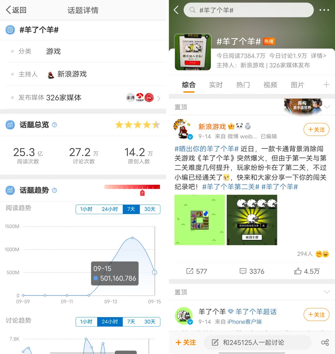“羊了个羊”爆火，爆款产品打造的“阳谋”？