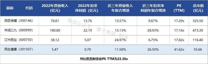 ipo价格和上市价格,民生健康上市预测目标价