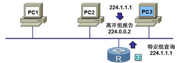 igmpsnooping在哪一层运行,igmpsnooping配置方法
