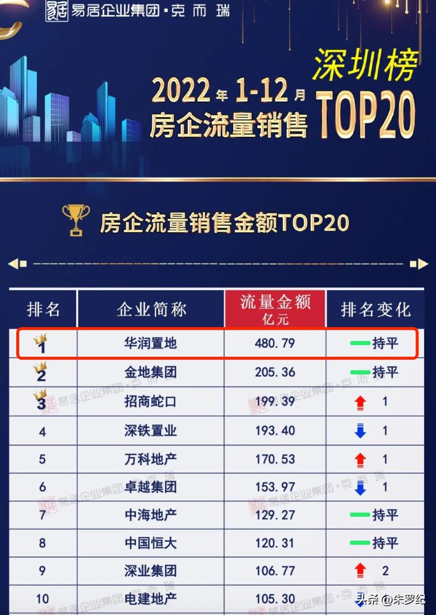 深圳与华润,深圳有华润吗