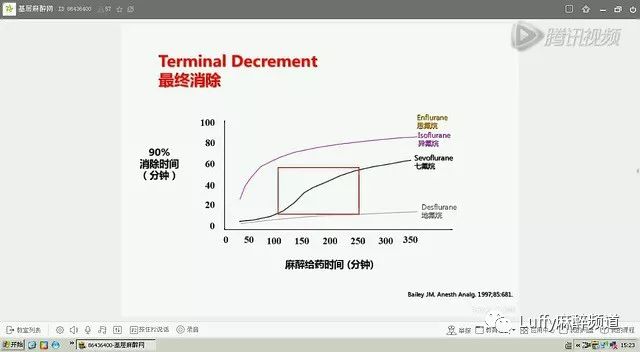 吸入式全麻醉过程,妇科麻醉ppt课件