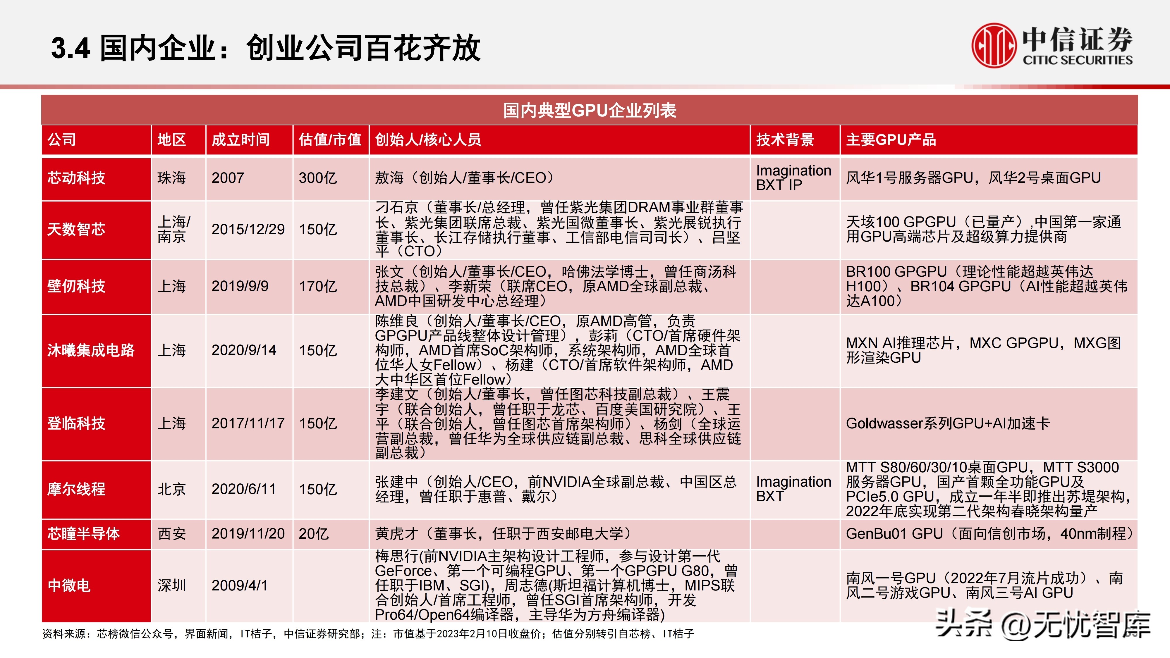 计算机产业研究报告,中国gpu深度报告