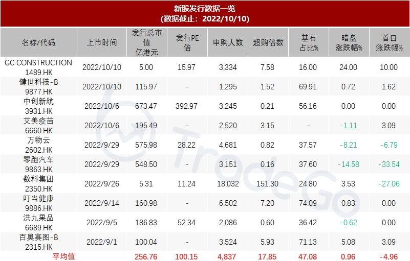 巨子生物2020营业额,巨子生物营收