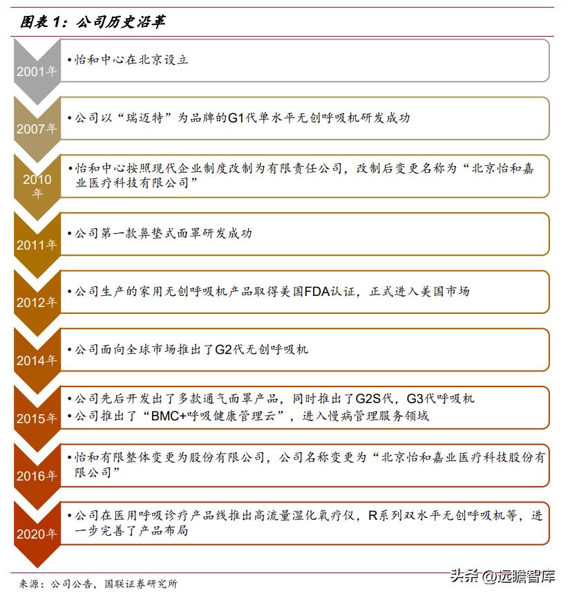 怡和嘉业呼吸机销量,怡和嘉业市场战略