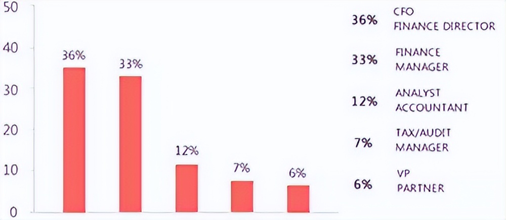 有证书各能拿多少工资,有了含金量证书工资多少