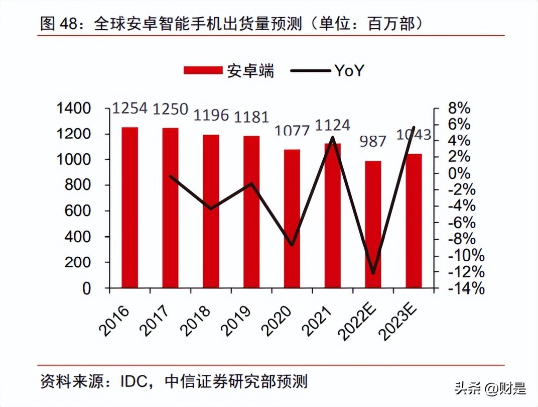 唯捷创芯市值,唯捷创芯天津电子科技有限公司