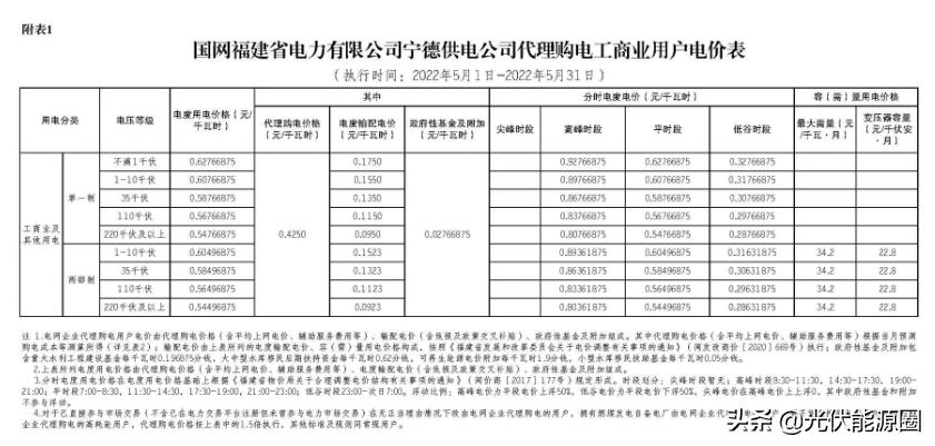 电网2020年代理购电价格,广东省2023电网企业代理购电价格