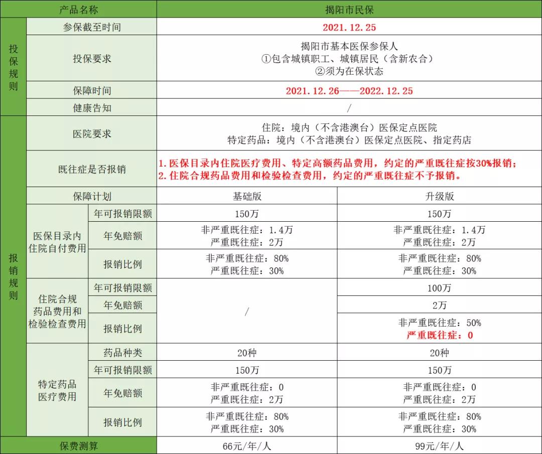 揭阳惠民保怎么投保,揭阳市惠民保险简介