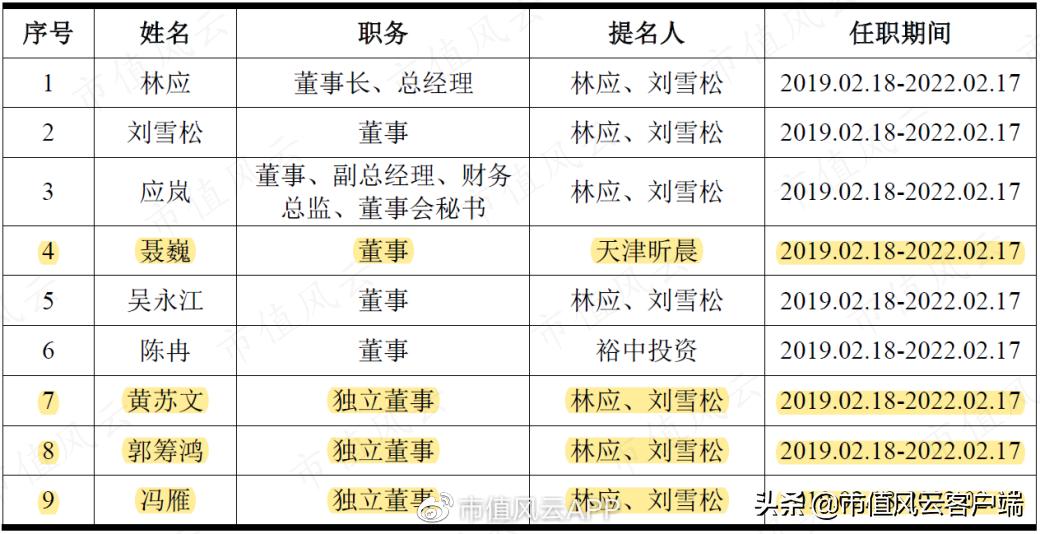 泽达易盛证监会立案公告,泽达易盛信息披露全过程