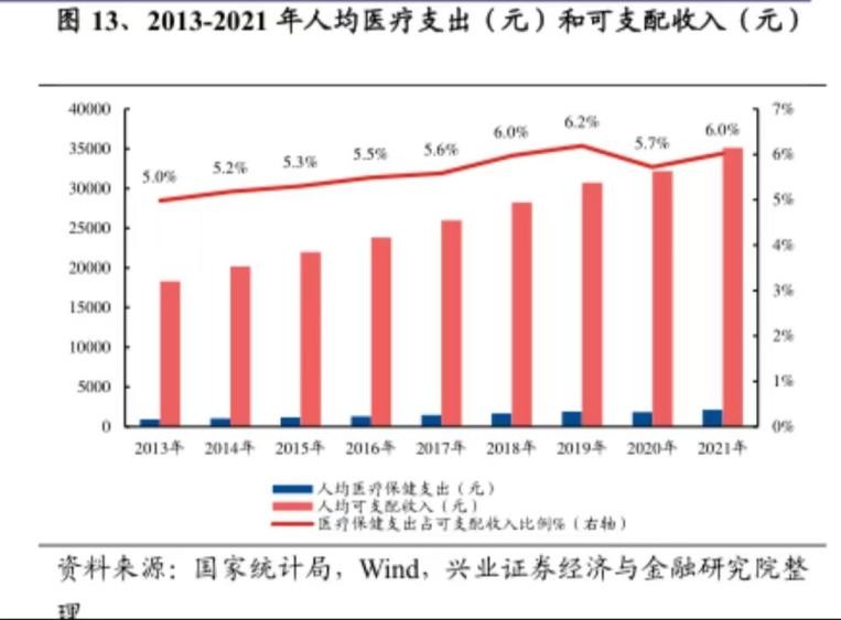 汤臣倍健膳食营养号,汤臣倍健三盒减260