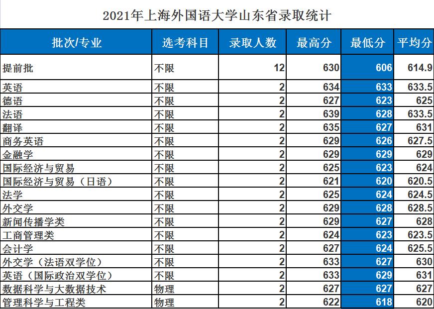 2018上海外国语大学招生简章,上海外国语大学2017年录取名单