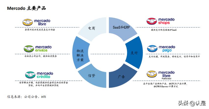 全球电商市场发展现状及前景,全球电商概况