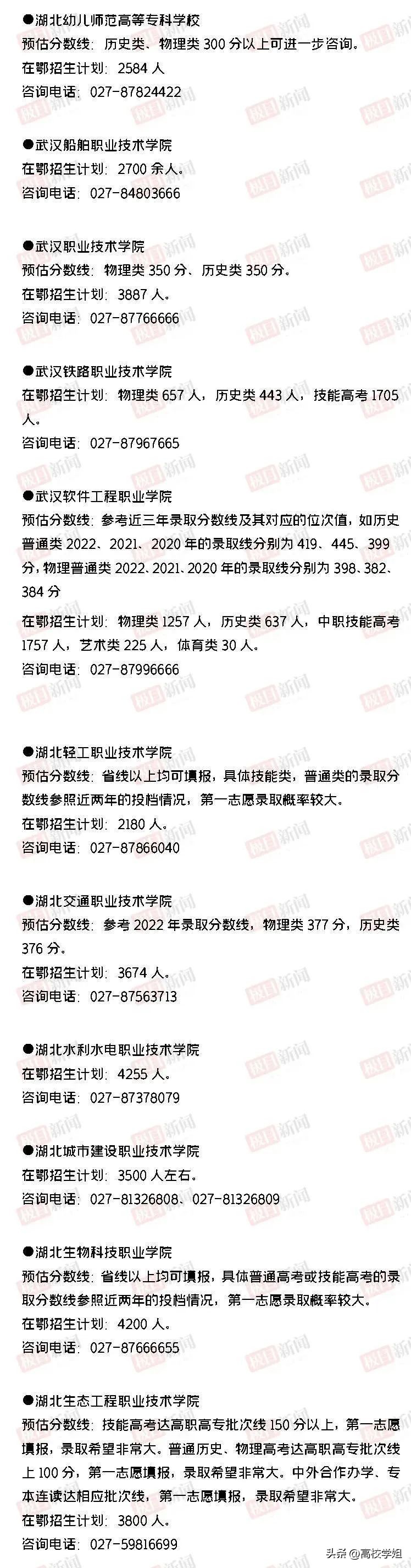 湖北2023高考分数线预估是多少分,中北大学2023录取分数线