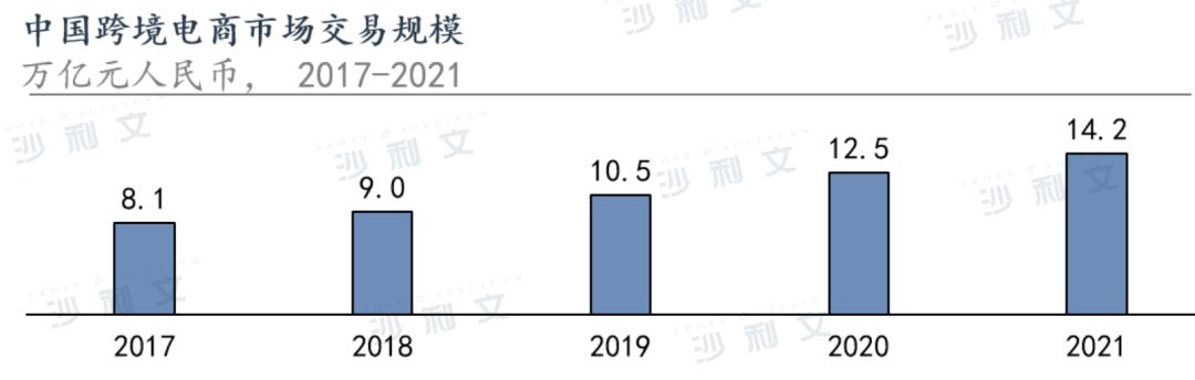 跨境电商高质量发展的新思路,跨境电商与供给侧改革