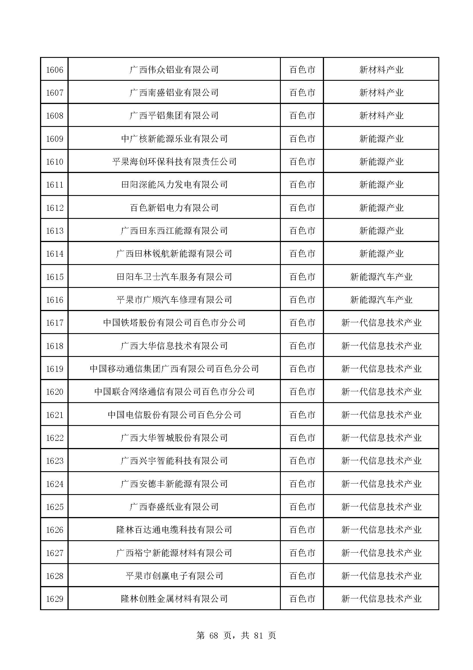 广西计划重点培育千亿级企业,广西重点支持企业名单