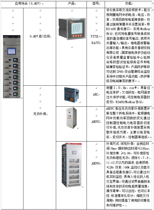 洁净车间的配电系统和配电方式,医药工业洁净厂房设计规范