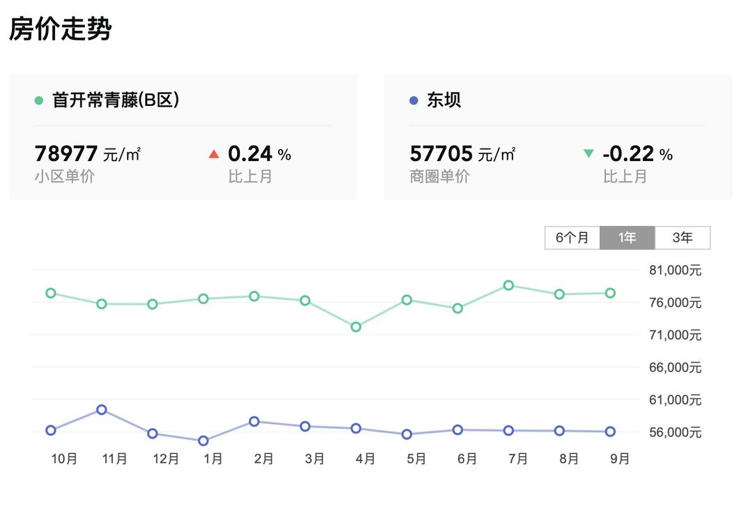 东坝tod,tod业主要求退房