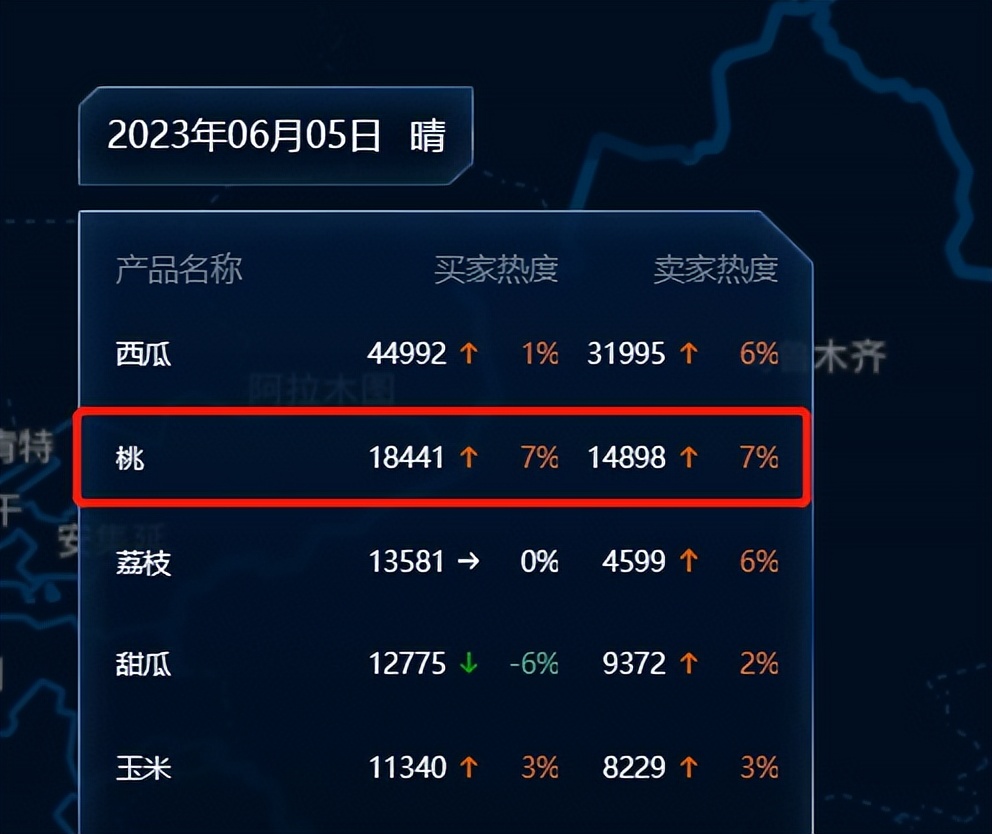 晚熟桃子多少钱一斤,含糖高的桃子品种的价格