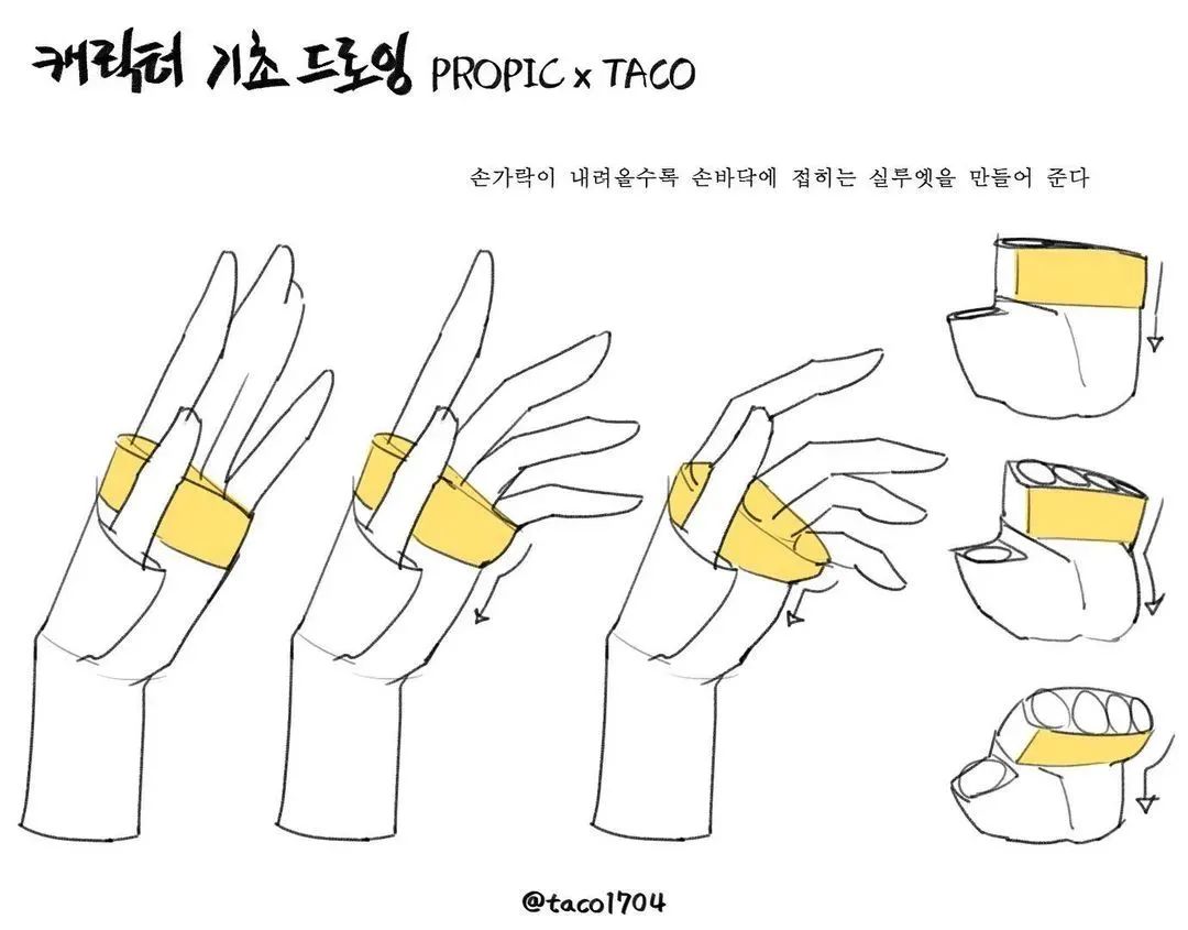 这组拟人头像作品脑洞太大了！就是那位硬核人体教程的画师