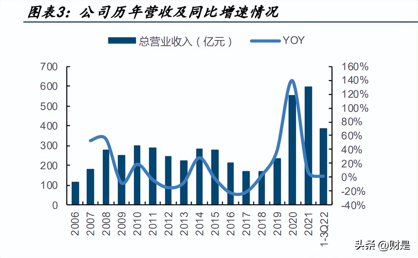 中国船舶研究,中国船舶最新进展