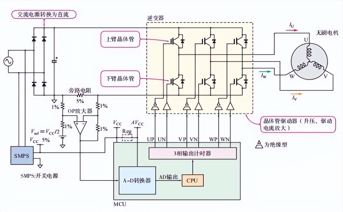 无刷电机驱动原理视频讲解,无刷电机超级简单驱动制作