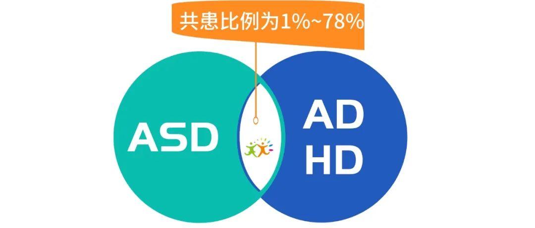 孩子自闭症又带有多动症怎么办,有轻微自闭症的孩子怎么和他沟通
