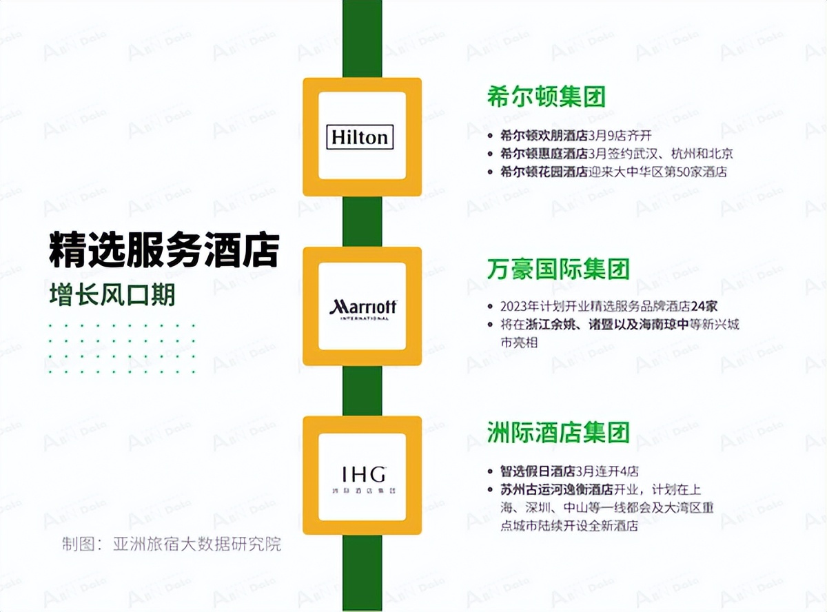 2024年的酒店业展望,2023年酒店经营工作总结