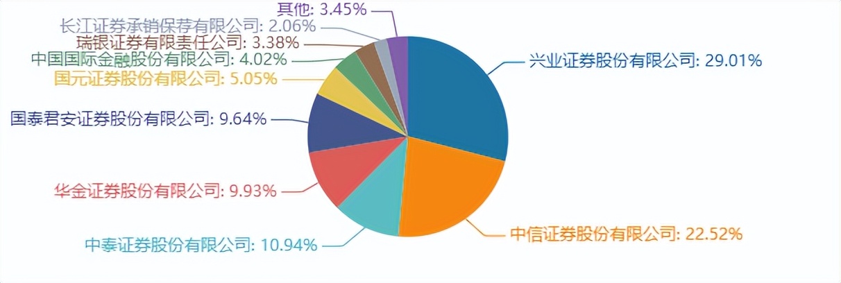 日月股份前三年业绩,日月股份2022启动行情原因