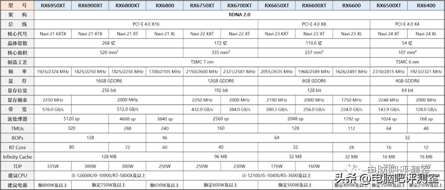 9月装机走向,12月最具性价比装机