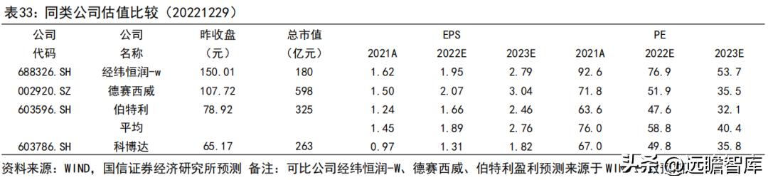 车灯控制器全球龙头，科博达：竞争力突出，打造域控制器平台企业