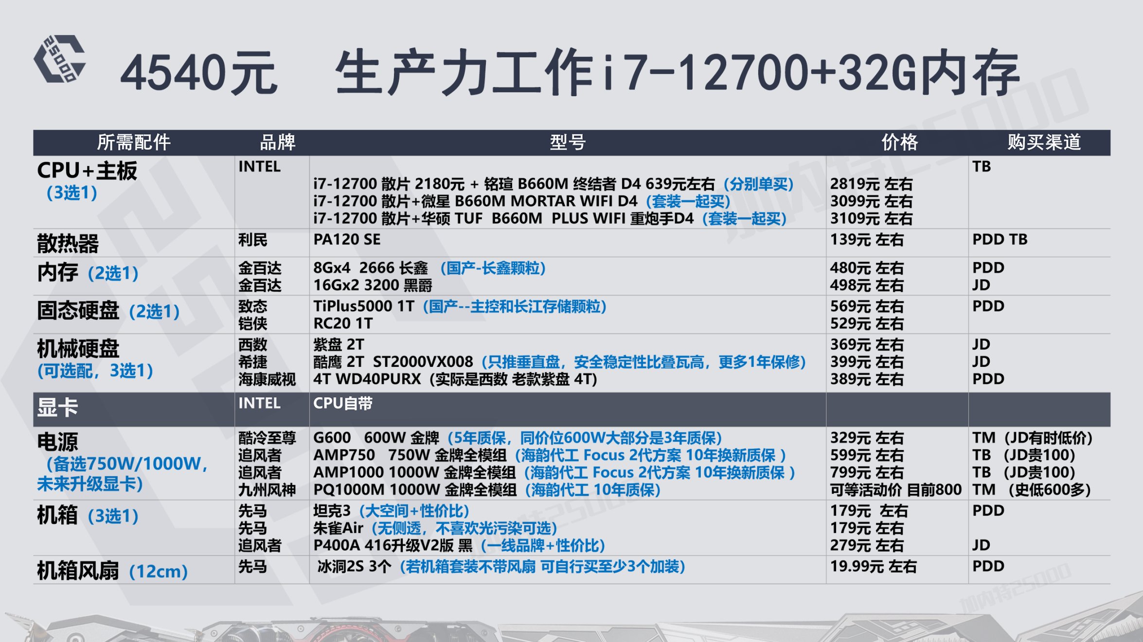 22年8月推荐游戏,23年12月装机配置推荐