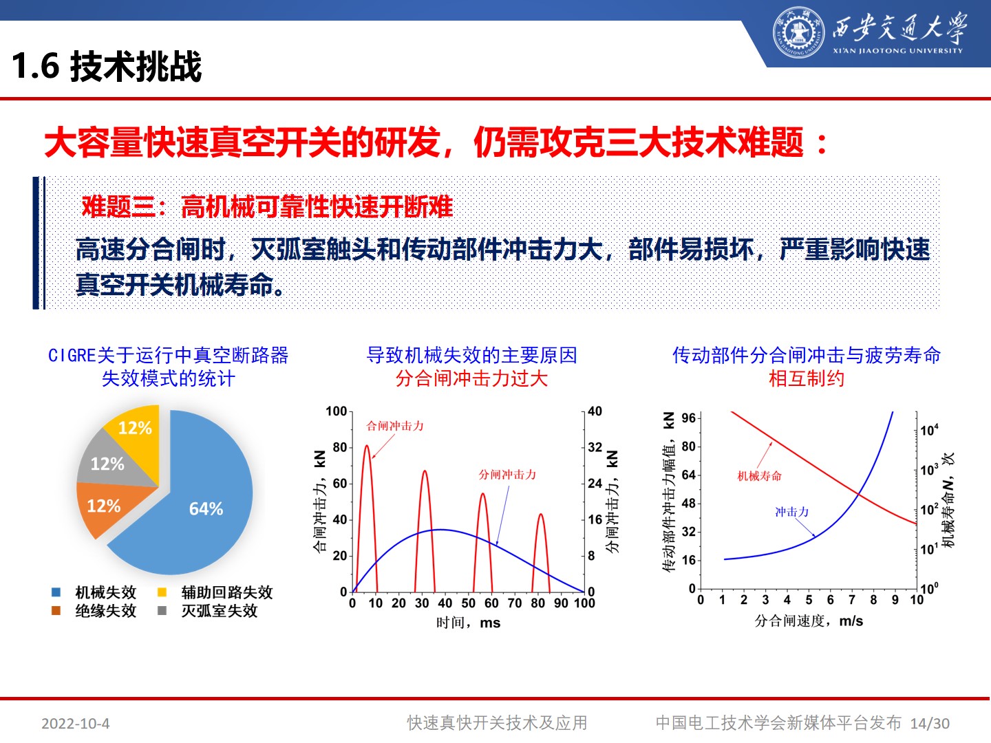 国网宁夏电力公司艾绍贵高工：快速开关及应用