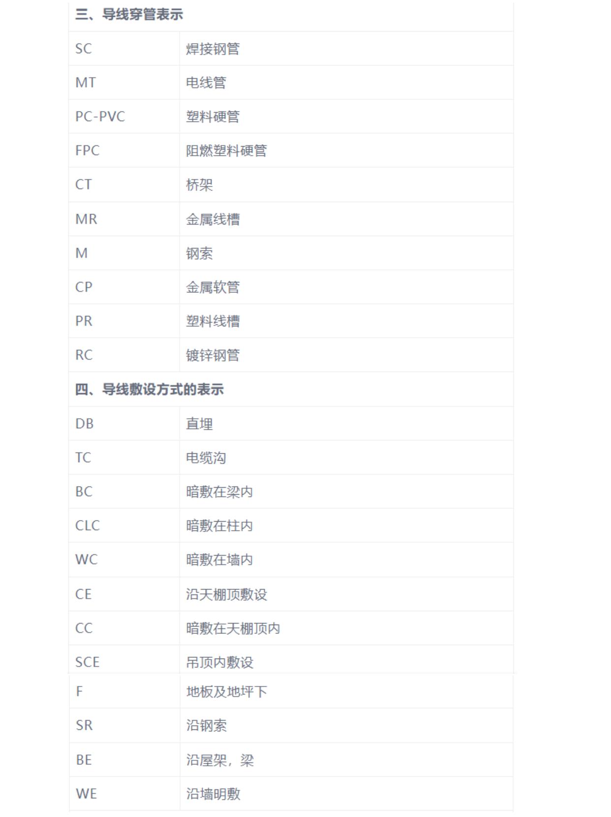 水电弱电图例大全,水电给排水图纸讲解
