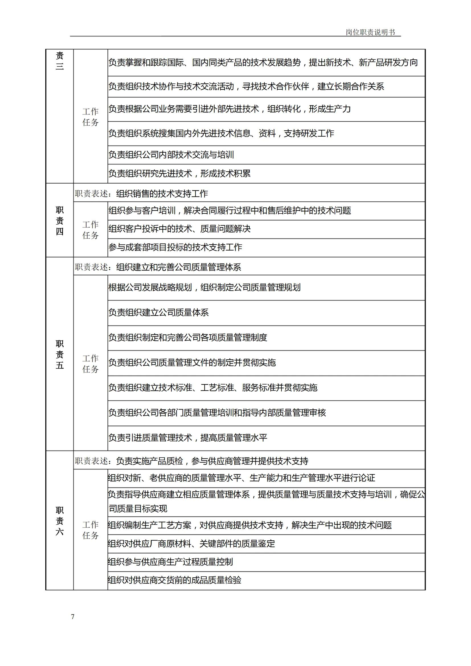 岗位职责说明书完整版书籍,岗位说明书编写的完整流程