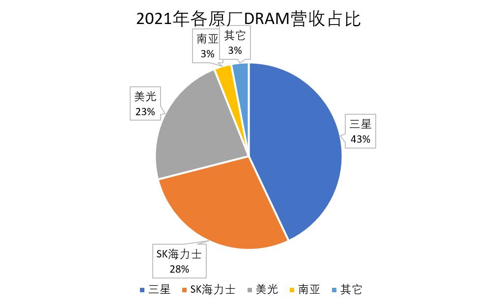 13代CPU支持ddr4的内存条吗,13代酷睿能用ddr42666内存条吗