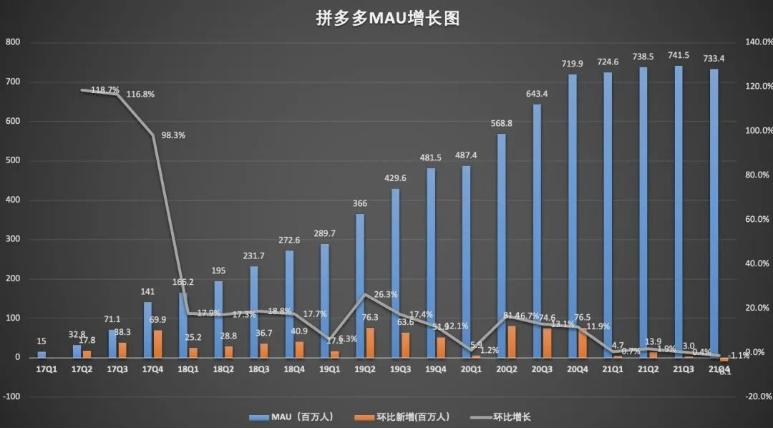 投诉拼多多电商平台最有效的办法,拼多多恶意低价竞争如何应对