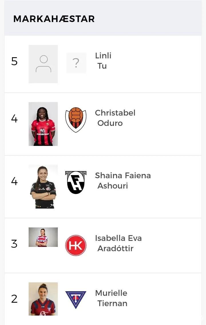 「女足留洋」5场8球！够强！够劲！够厉害！她比沈梦雨还要强